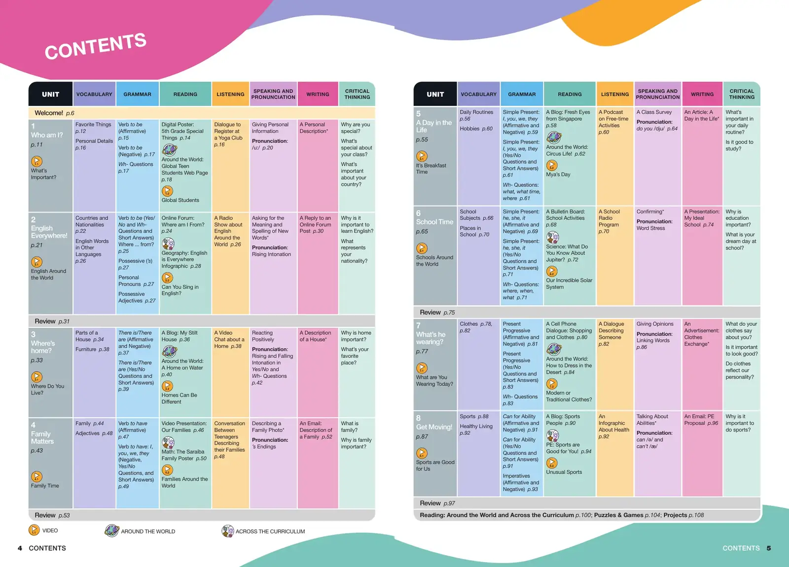 Game Changer Grade 5 contents spread: eight colour-coded columns for each skill across every unit