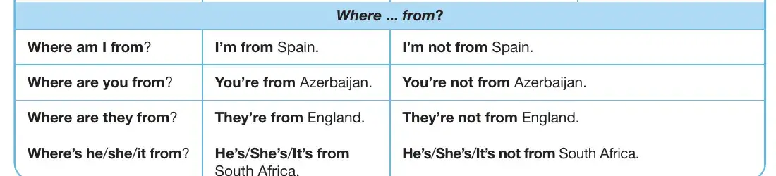Grammar reference: You’re from Azerbaijan. You’re not from Azerbaijan.
