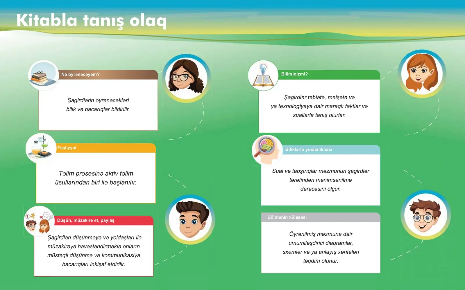 Təbiət 5 spread: Let’s get to know the book, explaining six recurring learning blocks
