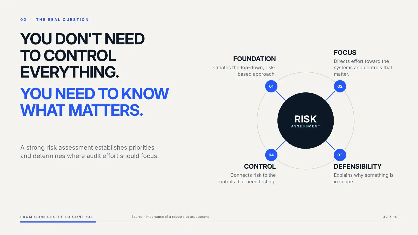 After: one central risk node with four consequences radiating from it.