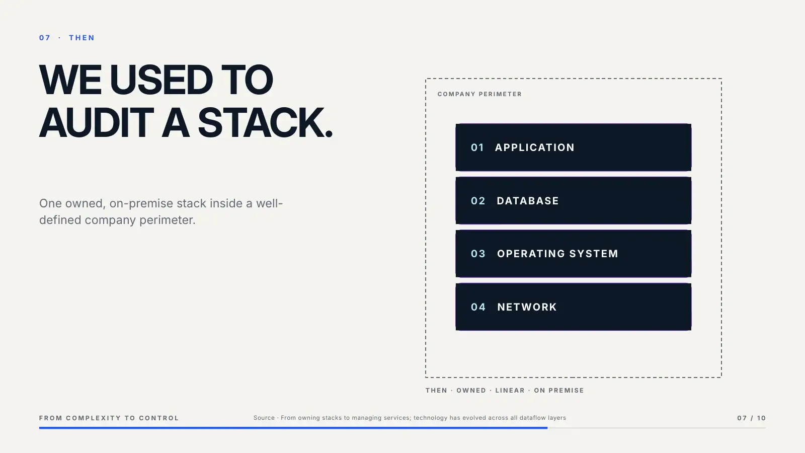 Morph state A: the four-layer stack inside a company perimeter.