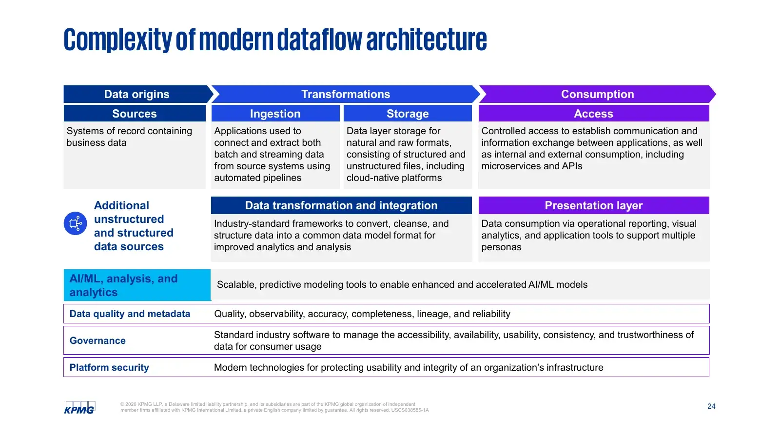 Before: a dense architecture table of definitions.