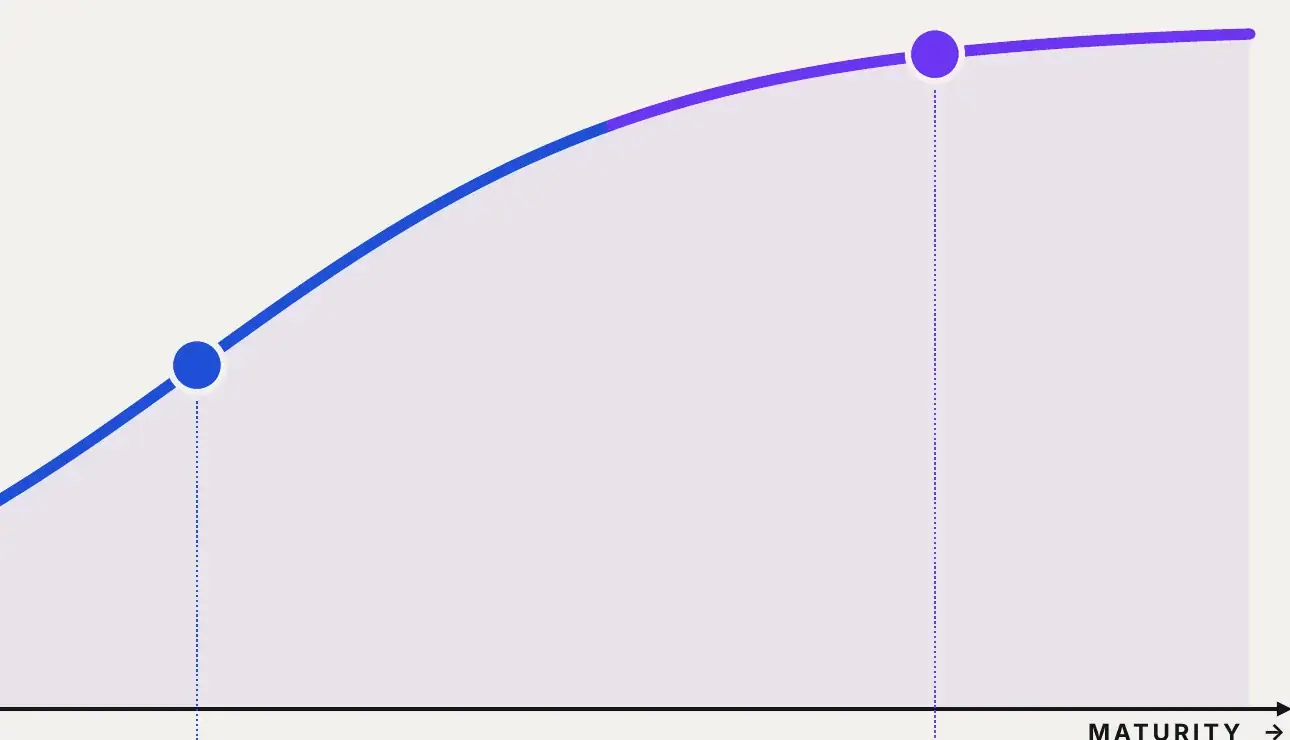 Native freeform maturity curve
