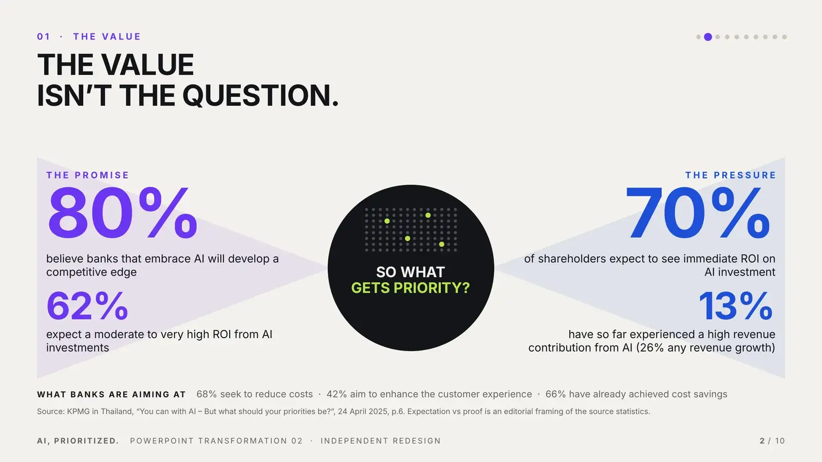 After: THE VALUE ISN’T THE QUESTION, promise versus pressure