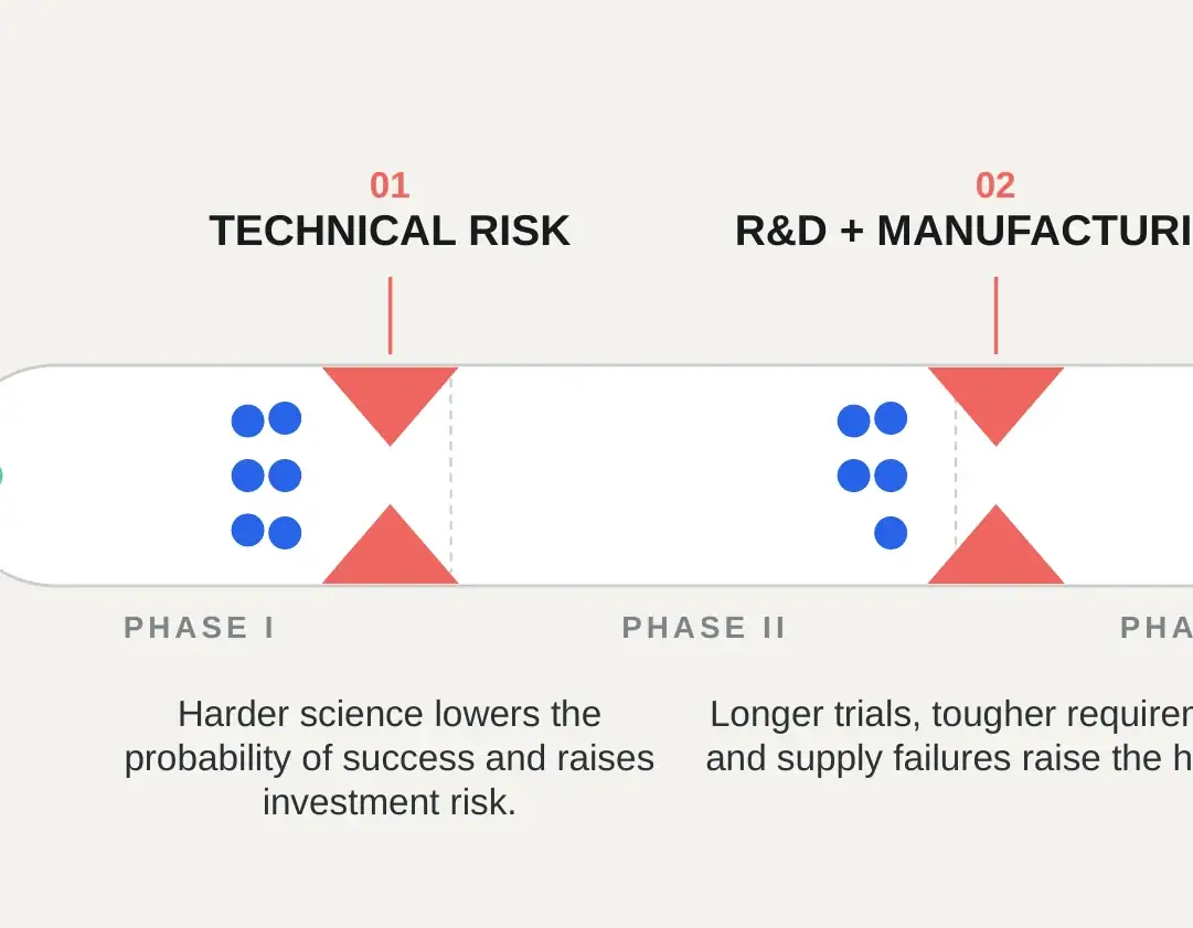 Close crop: two bottlenecks pinching the pipeline
