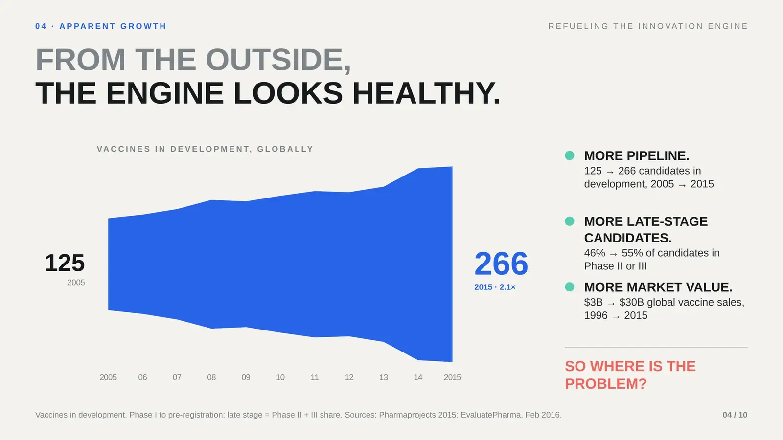 Redesigned slide: From The Outside, The Engine Looks Healthy.